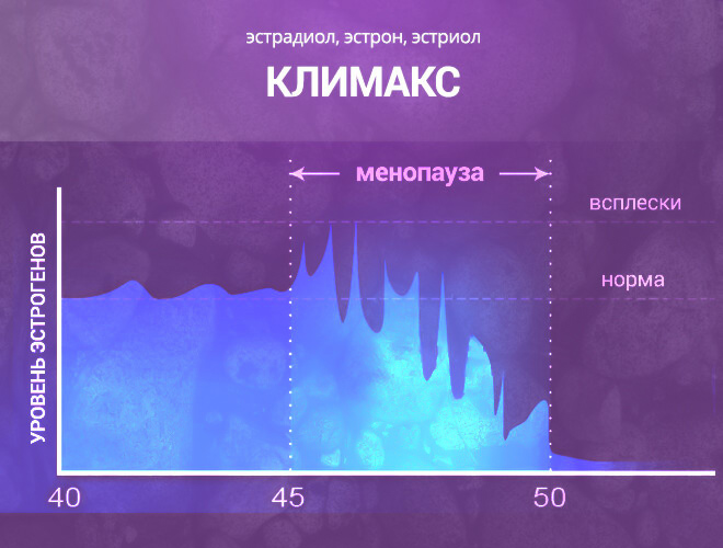 Лечение климакса